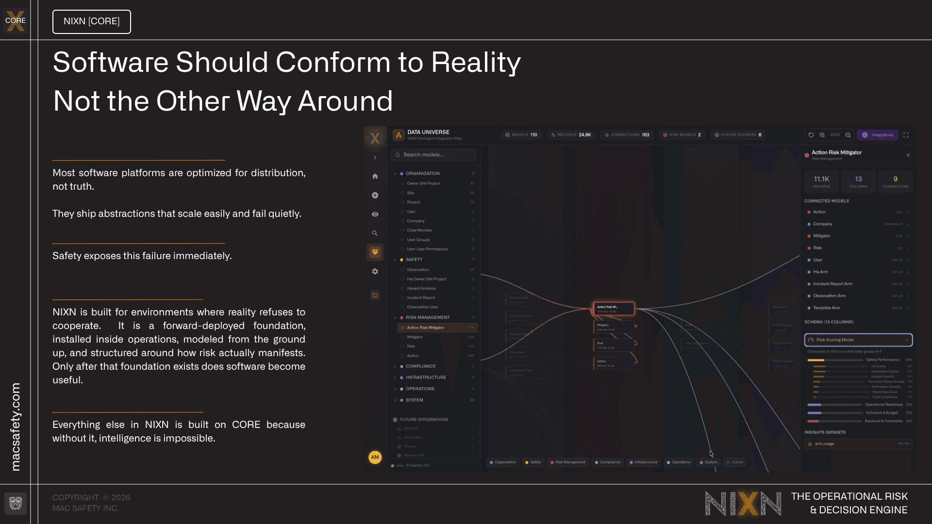 NIXN CORE data universe interface