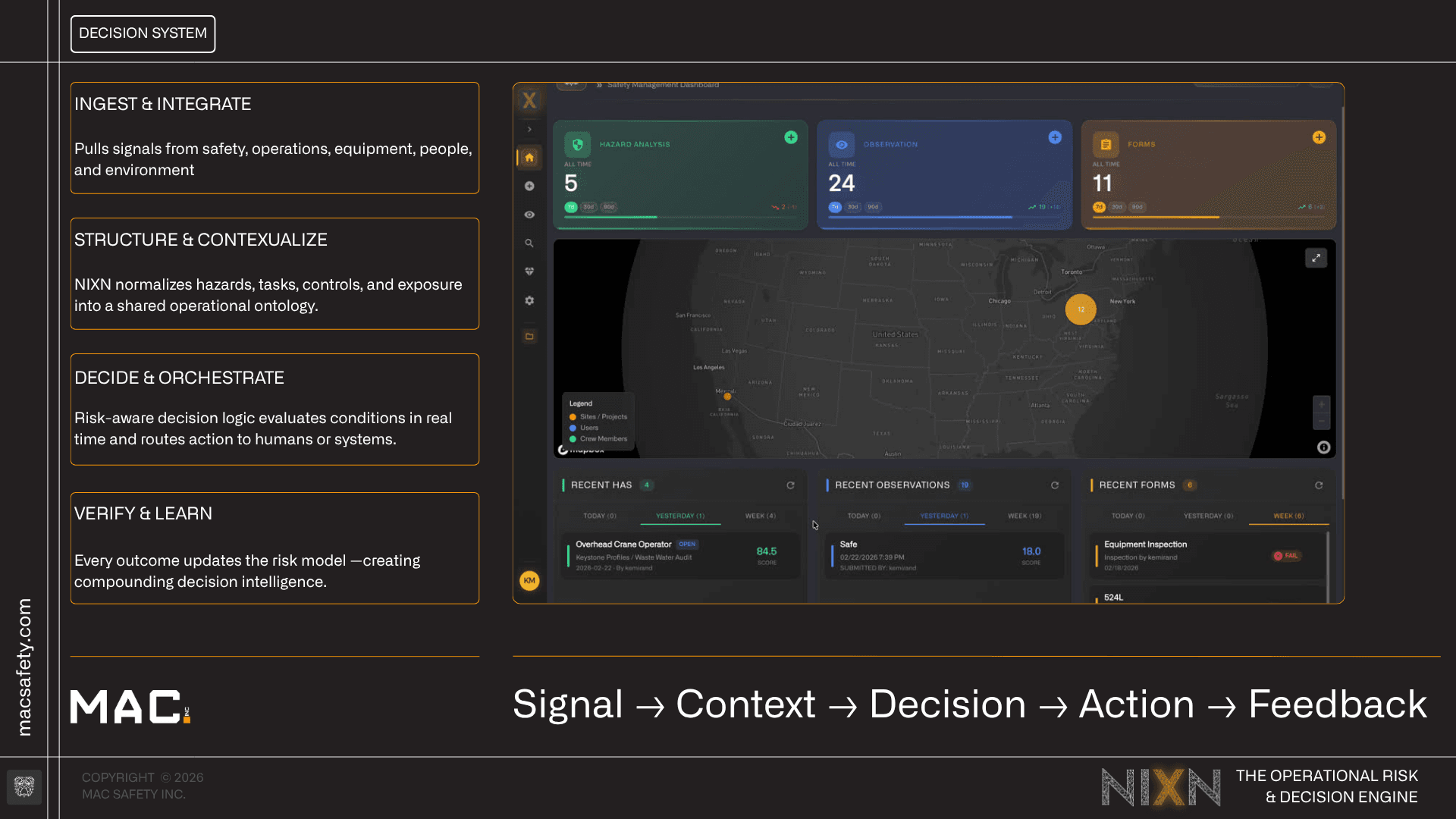 NIXN decision system dashboard